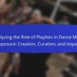 Analyzing the Role of Playlists in Dance Music Exposure: Creation, Curation, and Impact